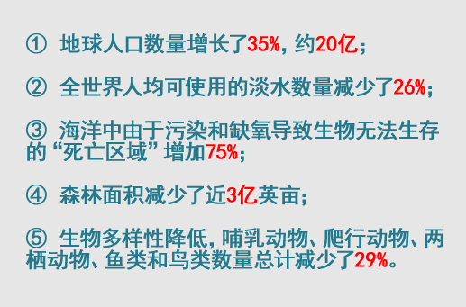 地球現狀 地球現狀